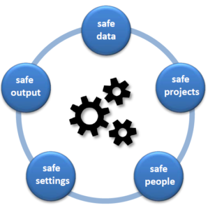 Data access Workshop INEXDA